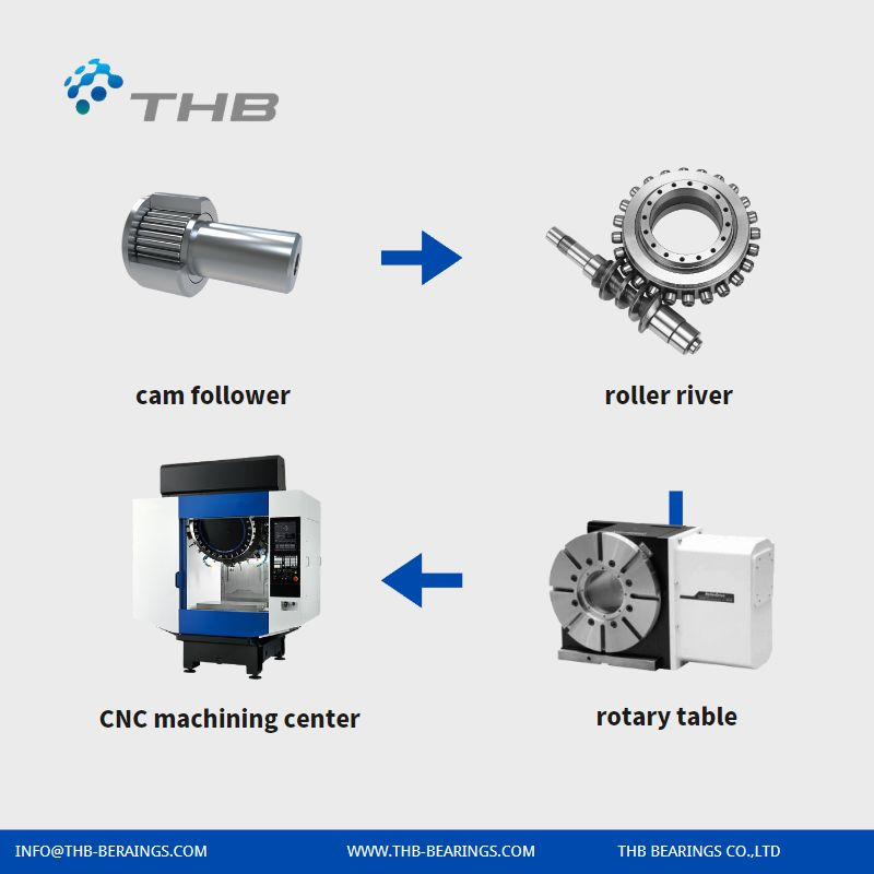 thb-bearings-for-index-drives.png thb-bearings-for-index-drives.png