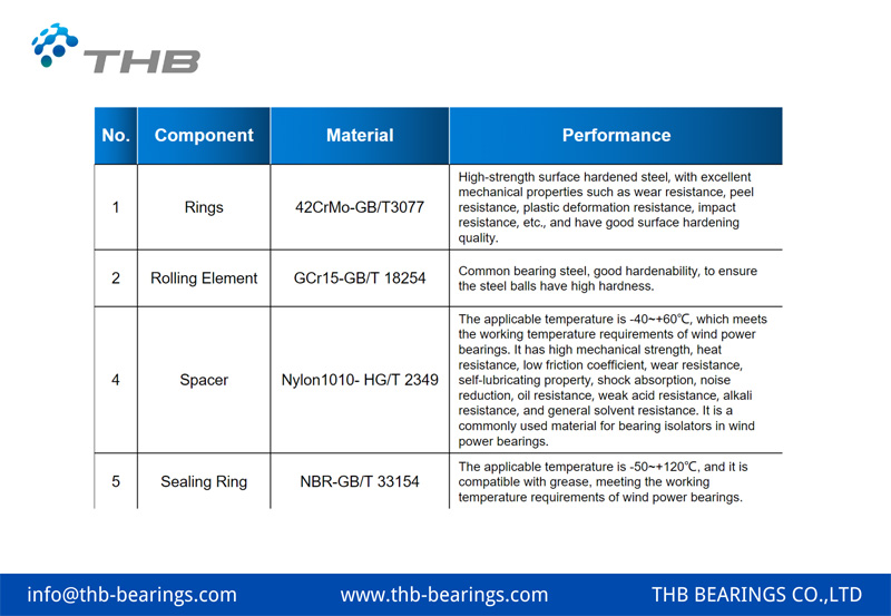 slew roller bearings